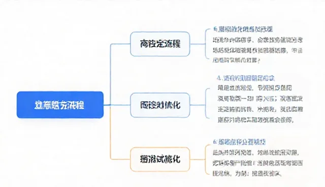 项目管理检查要点：选型关注点分析